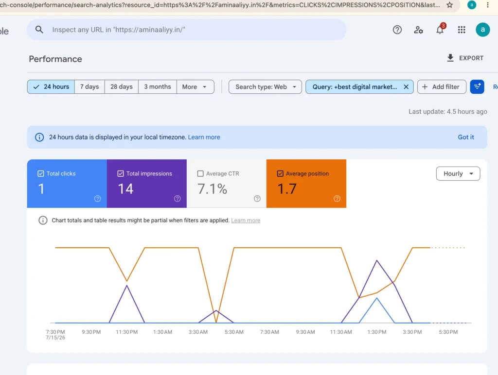 Alt Text
Google Search Console performance report showing impressions, clicks, average CTR, and average position for aminaaliyy.in.